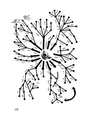 العقل واستخدام طاقته القصوي