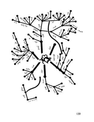 العقل واستخدام طاقته القصوي