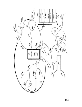 العقل واستخدام طاقته القصوي