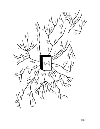 العقل واستخدام طاقته القصوي