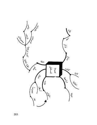 العقل واستخدام طاقته القصوي