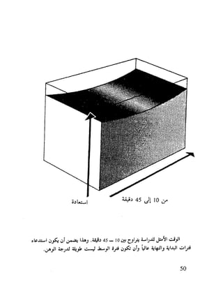العقل واستخدام طاقته القصوي