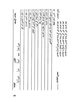 العقل واستخدام طاقته القصوي