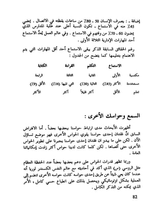 العقل واستخدام طاقته القصوي