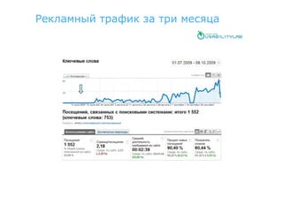 Рекламный трафик за три месяца
 