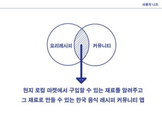 사용자 니즈
현지 로컬 마켓에서 구입할 수 있는 재료를 알려주고
그 재료로 만들 수 있는 한국 음식 레시피 커뮤니티 앱
 