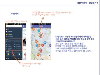 경쟁사 분석 - 발견점기록
쇼핑지도
쇼핑지도 - 쇼핑을 보다 편리하게 해주는 앱
근처 모든 마트와 백화점 등의 정보를 알려주고
가격비교까지 해주는 앱
보다 쉽게 마트정보를 비교해놓음
마트별 판매 품목과 정보를 모아놓음
카테고리별 판매품목 정보도 제공해서
원하는 정보를 빠르고 쉽게 찾아 볼 수있다
좌표를 클릭하면 해당마트 정보 및 품목 카테고리가 뜬다
(이용하기 쉽게 넘어감 - 편리)
품목 카테고리별로 가격비교해놓음
시간단축, 효율
메뉴보드를 쉽고 깔끔하게 정리해놓음
 