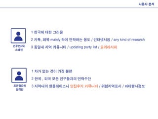 사용자 분석
1 한국에 대한 그리움
2 카톡, 페북 mainly 하게 연락하는 용도 / 인터넷서핑 / any kind of research
3 동일내 지역 커뮤니티 / updating party list / 요리레시피
1 차가 없는 것이 가장 불편
2 한국 , 외국 모든 친구들과의 연락수단
3 지역내의 핫플레이스나 맛집후기 커뮤니티 / 위험지역표시 / 파티행사정보
손주연(22)
스페인
조은정(24)
필리핀
 