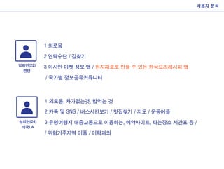 사용자 분석
1 외로움
2 연락수단 / 길찾기
3 아시안 마켓 정보 앱 / 현지재료로 만들 수 있는 한국요리레시피 앱
/ 국가별 정보공유커뮤니티
1 외로움. 차가없는것. 밥먹는 것
2 카톡 및 SNS / 버스시간보기 / 맛집찾기 / 지도 / 운동어플
3 유명여행지 대중교통으로 이용하는, 예약사이트, 타는장소 시간표 등 /
/ 위험거주지역 어플 / 어학과외
임지연(22)
런던
성희연(24)
미국LA
 