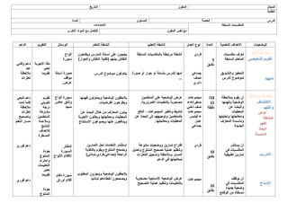 ‫اﻟﺘﺎرﯾﺦ‬ ‫اﻟﻤﻜﻮن‬ ‫اﻟﻤﺠﺎل‬
‫اﻟﻜﻔﺎﯾﺔ‬
‫اﻟﻤﺪة‬ ‫اﻟﻤﺴﺘﻮى‬ ‫اﻟﺤﺼﺔ‬ ‫اﻟﺪرس‬
‫اﻻﻣﺘﺪادات‬ ‫اﻟﺴﺎﺑﻘﺔ‬ ‫اﻟﻤﻜﺘﺴﺒﺎت‬
‫اﻷﺧﺮى‬ ‫اﻟﻤﻮاد‬ ‫ﻣﻊ‬ ‫اﻟﺘﻜﺎﻣﻞ‬ ‫اﻟﻤﻜﻮن‬ ‫ﻧﻔﺲ‬ ‫ﻣﻊ‬
‫اﻟﺪﻋﻢ‬ ‫اﻟﺘﻘﻮﯾﻢ‬ ‫اﻟﻮﺳﺎﺋﻞ‬ ‫اﻟﺘﻌﻠﻢ‬ ‫أﻧﺸﻄﺔ‬ ‫اﻟﺘﻌﻠﯿﻢ‬ ‫أﻧﺸﻄﺔ‬ ‫اﻟﻌﻤﻞ‬ ‫ﻧﻮع‬ ‫اﻟﻤﺪة‬ ‫اﻟﺘﻌﻠﻤﯿﺔ‬ ‫اﻷھﺪاف‬ ‫اﻟﻮﺿﻌﯿﺎت‬
‫وﻗﺎﺋﻲ‬ ‫دﻋﻢ‬
‫ﻋﻨﺪ‬
‫ﻣﻼﺣﻈﺔ‬
‫ﺗﻌﺜﺮات‬
‫اﻷﺟﻮﺑﺔ‬ ‫دﻗﺔ‬
‫ﺗﻌﺘﺒﺮ‬
‫ﺗﻘﻮﯾﻤﺎ‬
‫أﻟﻮاح‬
‫ﺳﺒﻮرة‬
‫أﺳﺌﻠﺔ‬ ‫ﺻﻮرة‬
‫ﻣﻮﻗﻒ‬
‫ﻋﺮض‬.
‫وﯾﻔﺘﺤﻮن‬ ‫اﻟﻤﺪرس‬ ‫أﺳﺌﻠﺔ‬ ‫ﻋﻠﻰ‬ ‫ﯾﺠﯿﺒﻮن‬
‫ﺑﯿﻨﮭﻢ‬ ‫اﻟﻨﻘﺎش‬)‫واﻟﺤﻮار‬ ‫اﻟﻨﻘﺎش‬ ‫ﺗﻘﻨﯿﺔ‬(
‫اﻟﺪرس‬ ‫ﻣﻮﺿﻮع‬ ‫ﯾﺘﻌﺮﻓﻮن‬
‫اﻟﺴﺎﺑﻘﺔ‬ ‫ﺑﺎﻟﻤﻜﺘﺴﺒﺎت‬ ‫ﻣﺮﺗﺒﻄﺔ‬ ‫أﻧﺸﻄﺔ‬
‫ﺻﻮرة‬ ‫أو‬ ‫ﺣﻮار‬ ‫أو‬ ‫ﺑﺄﺳﺌﻠﺔ‬ ‫ﻟﻠﺪرس‬ ‫أﻣﮭﺪ‬
...
‫ﻓﺮدي‬
‫ﺟﻤﺎﻋﻲ‬
‫ﻧﺼﻒ‬
‫داﺋﺮي‬
5
‫دﻗﺎﺋﻖ‬
‫ﻣﻜﺘﺴﺒﺎت‬ ‫ﺗﻌﺮف‬
‫اﻟﺴﺎﺑﻘﺔ‬ ‫اﻟﻤﺘﻌﻠﻢ‬
‫واﻟﺘﺸﻮﯾﻖ‬ ‫اﻟﺘﺤﻔﯿﺰ‬
‫اﻟﺪرس‬ ‫ﻟﻤﻮﺿﻮع‬
 
‫ﺗﺸﺨﯿﺼﻲ‬ ‫ﺗﻘﻮﯾﻢ‬
‫ﺗﻤﮭﯿﺪ‬
‫ﺗﺘﺒﻌﻲ‬ ‫دﻋﻢ‬
‫ﺗﻤﺖ‬ ‫ﻛﻠﻤﺎ‬
‫ﻣﻼﺣﻈﺔ‬
‫ﺗﻌﺜﺮات‬
‫وﺗﺼﺤﯿﺢ‬
‫اﻟﺘﻌﻠﻢ‬ ‫ﻣﺴﺎر‬
‫ﻓﻮري‬ ‫دﻋﻢ‬
‫ﻓﻮري‬ ‫دﻋﻢ‬
‫ﺗﻘﻮﯾﻢ‬
‫ﺗﻜﻮﯾﻨﻲ‬
‫درﺟﺔ‬
‫ﻣﺸﺎرﻛﺔ‬
‫اﻟﻤﺘﻌﻠﻤﯿﻦ‬
‫وﻣﻼءﻣﺔ‬
‫اﻟﻨﺘﺎﺋﺞ‬
‫ﻟﻸھﺪاف‬
‫اﻟﻤﺴﻄﺮة‬
‫ﺟﻮدة‬
‫اﻟﻤﻨﺘﻮج‬
‫واﺣﺘﺮام‬
‫اﻟﺘﻌﻠﯿﻤﺎت‬
‫ﺗﻌﺘﺒﺮ‬
‫ﺗﻘﻮﯾﻤﺎ‬
‫ﺟﻮدة‬
‫اﻟﻤﻨﺘﻮج‬
‫أﻟﻮاح‬ ‫ﺳﺒﻮرة‬
‫ﻋﺎﻛﺲ‬ ‫وﺛﺎﺋﻖ‬
‫ﻣﻨﺠﺪ‬
‫اﻟﺪﻓﺎﺗﺮ‬
‫اﻟﺴﺒﻮرة‬
‫اﻷﻟﻮاح‬ ‫اﻷﻗﻼم‬
‫دﻓﺎﺗﺮ‬ ‫ﺳﺒﻮرة‬
‫أوراق‬ ‫أﻗﻼم‬
‫ﻓﮭﻤﮭﺎ‬ ‫وﯾﺤﺎوﻟﻮن‬ ‫اﻟﻮﺿﻌﯿﺔ‬ ‫ﯾﻼﺣﻈﻮن‬
‫اﻟﻔﺮﺿﯿﺎت‬ ‫وﯾﻄﺮﺣﻮن‬.
‫ﻋﻦ‬ ‫اﻟﺒﺤﺚ‬ ‫ﺧﻼل‬ ‫ﻣﻦ‬ ‫اﻟﻤﻌﺎرف‬ ‫ﯾﺒﻨﻮن‬
‫وﻣﻌﺎﻟﺠﺘﮭﺎ‬ ‫اﻟﻤﻌﻄﯿﺎت‬‫اﻷﺟﻮﺑﺔ‬ ‫وﯾﻌﻠﻠﻮن‬
‫اﻻﺳﺘﻨﺘﺎج‬ ‫وﯾﺼﻮﻏﻮن‬ ‫ﻋﻨﮭﺎ‬ ‫وﯾﺪاﻓﻌﻮن‬
‫اﻟﺘﻤﺎرﯾﻦ‬ ‫ﻟﺤﻞ‬ ‫اﻟﺘﻌﻠﻤﺎت‬ ‫اﺳﺘﺜﻤﺎر‬
‫ﺑﺎﻟﺘﻐﺬﯾﺔ‬ ‫وﯾﻘﻮم‬ ‫اﻟﻤﻨﺘﻮج‬ ‫وﯾﺼﺤﺢ‬
‫اﻟﺮاﺟﻌﺔ‬)‫ﺟﻤﺎﻋﻲ‬-‫ﻓﺮدي‬-‫ﺗﺒﺎدﻟﻲ‬(
‫اﻟﻤﻄﻠﻮب‬ ‫وﯾﻨﺠﺰون‬ ‫اﻟﻮﺿﻌﯿﺔ‬ ‫ﯾﻼﺣﻈﻮن‬
‫ﺗﺒﺎدﻟﯿﺎ‬ ‫أﺧﻄﺎءھﻢ‬ ‫وﯾﺼﺤﺤﻮن‬
‫اﻟﻤﺘﻌﻠﻤﯿﻦ‬ ‫ﻋﻠﻰ‬ ‫اﻟﻮﺿﻌﯿﺔ‬ ‫ﻋﺮض‬
‫اﻟﻀﺮورﯾﺔ‬ ‫ﺑﺎﻟﺘﻌﻠﯿﻤﺎت‬ ‫ﻣﺼﺤﻮﺑﺔ‬.
‫اﻟﺪﻓﻊ‬ ، ‫اﻟﻤﺠﻤﻮﻋﺎت‬ ‫وﺗﺄﻃﯿﺮ‬ ‫ﺗﻨﺸﯿﻂ‬
‫اﻟﺒﺤﺚ‬ ‫إﻟﻰ‬ ‫وﺗﻮﺟﯿﮭﮭﻢ‬ ‫ﺑﺎﻟﻤﺘﻌﻠﻤﯿﻦ‬‫ﻋﻦ‬
‫وﻣﻌﺎﻟﺠﺘﮭﺎ‬ ‫اﻟﻤﻌﻄﯿﺎت‬.
‫ﻣﺘﻨﻮﻋﺔ‬ ‫ووﺿﻌﯿﺎت‬ ‫ﺗﻤﺎرﯾﻦ‬ ‫اﻗﺘﺮاح‬
‫وﺗﻌﺪﯾﻞ‬ ‫اﻟﻤﻨﺘﻮج‬ ‫ﺗﺼﺤﯿﺢ‬ ‫ﻋﻤﻠﯿﺔ‬ ‫وﺗﻨﻈﯿﻢ‬
‫اﻟﺘﻌﺜﺮات‬ ‫وﺗﺴﺠﯿﻞ‬ ‫وﻣﻼﺣﻈﺔ‬ ‫اﻟﻤﺴﺎر‬
‫اﻟﺪﻋﻢ‬ ‫ﻓﻲ‬ ‫ﻟﻤﻌﺎﻟﺠﺘﮭﺎ‬
‫ﻣﺼﺤﻮﺑﺔ‬ ‫اﻹدﻣﺎﺟﯿﺔ‬ ‫اﻟﻮﺿﻌﯿﺔ‬ ‫ﻋﺮض‬
‫اﻟﺘﺼﺤﯿﺢ‬ ‫ﻋﻤﻠﯿﺔ‬ ‫وﺗﻨﻈﯿﻢ‬ ‫ﺑﺎﻟﺘﻌﻠﯿﻤﺎت‬
‫ﻣﺠﻤﻮﻋﺎت‬
‫ﺻﻐﯿﺮة‬+‫ﻋ‬
‫ذھﻨﻲ‬ ‫ﺻﻒ‬
‫ﻣﺠﻤﻮﻋﺎت‬
+‫ﻓﯿﻠﺒﺲ‬
‫ﻋﻤﻞ‬
‫ﺟﻤﺎﻋﻲ‬
‫ﻓﺮدي‬
‫ﻣﺠﻤﻮﻋﺎت‬
10/
15
‫دﻗﯿﻘﺔ‬
10
‫دﻗﺎﺋﻖ‬
10
‫دﻗﺎﺋﻖ‬
‫أن‬‫ﺑﻤﻼﺣﻈﺔ‬ ‫ﯾﻘﻮم‬
‫و‬ ‫اﻟﻮﺿﻌﯿﺔ‬‫ﻓﮭﻤﮭﺎ‬
‫ﻋﻦ‬ ‫واﻟﺒﺤﺚ‬
‫اﻟﻤﻌﻄﯿﺎت‬
‫وﻣﻌﺎﻟﺠﺘﮭ‬‫ﺎ‬‫وﺗﺤﻠﯿﻠﮭﺎ‬
‫اﻟﻤﻌﺎرف‬ ‫وﻣﺄﺳﺴﺔ‬
‫اﻟﺠﺪﯾﺪة‬
‫ﯾﺴﺘﺜﻤﺮ‬ ‫أن‬
‫ﻓﻲ‬ ‫اﻟﻤﻜﺘﺴﺒﺎت‬
‫ﺗﻄﺒﯿﻘﯿﺔ‬ ‫ﺗﻤﺎرﯾﻦ‬
‫ﯾﻮﻇﻒ‬ ‫أن‬
‫ﻓﻲ‬ ‫اﻟﻤﻜﺘﺴﺒﺎت‬
‫ﺟﺪﯾﺪة‬ ‫وﺿﻌﯿﺔ‬
‫اﻟﻮﻗﺎﺋﻊ‬ ‫ﻣﻦ‬ ‫ﻣﺴﺘﻘﺎة‬
 
‫اﻻﻛﺘﺸﺎف‬
‫واﻟﻔﮭﻢ‬
‫ﻋﺮض‬
‫اﻟﻤﺸﻜﻠﺔ‬
‫اﻟﻔﮭﻢ‬
‫اﻟﺒﺤﺚ‬
‫اﻟﻤﺄﺳﺴﺔ‬
‫اﻟﺘﺪرﯾﺐ‬
‫اﻹدﻣﺎج‬
 