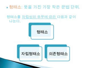  형태소: 뜻을 가진 가장 작은 문법 단위.
형태소를 자립성의 유무에 따라 다음과 같이
나눈다.
형태소
자립형태소 의존형태소
 