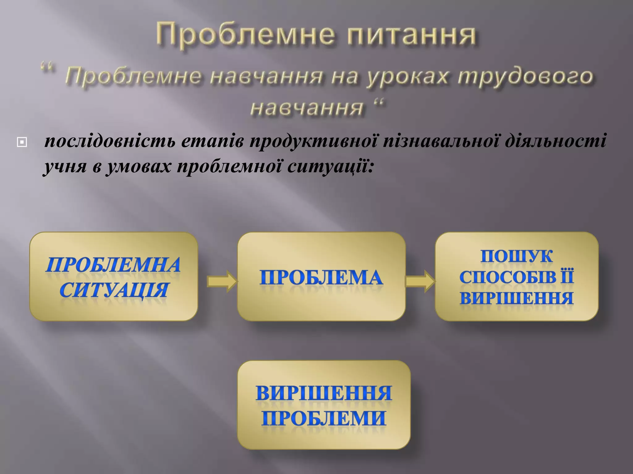 послідовність етапів продуктивної пізнавальної діяльності
учня в умовах проблемної ситуації:
 