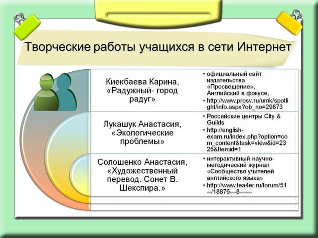 портфолио учителя английского языка