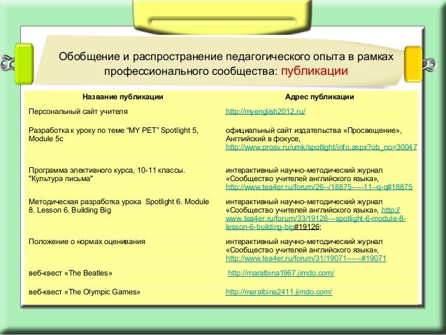 портфолио учителя английского языка