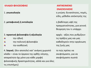 ΚΛΑΔΟΙ ΦΙΛΟΣΟΦΙΑΣ ΑΝΤΙΚΕΙΜΕΝΟ
ΕΝΑΣΧΟΛΗΣΗΣ
1. γνωσιολογία η γνώση: δυνατότητες, πηγές,
είδη, μέθοδοι απόκτησής της
2. μεταφυσική ή οντολογία η βαθύτερη υφή της
πραγματικότητας, μια γενική
θεώρηση του τι υπάρχει
3. πρακτική φιλοσοφία ή αξιολογία
την ηθική
την πολιτική φιλοσοφία
την αισθητική
αρχές - αξίες που ρυθμίζουν
τις πράξεις μας και μας
καθοδηγούν στην οργάνωση
της ζωής μας
4. λογική (δεν αποτελεί κατ’ ανάγκη χωριστό
κλάδο – είναι το όργανο της ορθής νόησης,
απαραίτητο όχι μόνο για κάθε μορφή
φιλοσοφικής δραστηριότητας, αλλά και για όλες
τις επιστήμες)
το πώς πρέπει να
σκεφτόμαστε, για να
σκεφτόμαστε σωστά
 