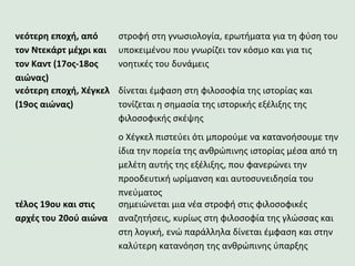 νεότερη εποχή, από
τον Ντεκάρτ μέχρι και
τον Καντ (17ος-18ος
αιώνας)
στροφή στη γνωσιολογία, ερωτήματα για τη φύση του
υποκειμένου που γνωρίζει τον κόσμο και για τις
νοητικές του δυνάμεις
νεότερη εποχή, Χέγκελ
(19ος αιώνας)
δίνεται έμφαση στη φιλοσοφία της ιστορίας και
τονίζεται η σημασία της ιστορικής εξέλιξης της
φιλοσοφικής σκέψης
ο Χέγκελ πιστεύει ότι μπορούμε να κατανοήσουμε την
ίδια την πορεία της ανθρώπινης ιστορίας μέσα από τη
μελέτη αυτής της εξέλιξης, που φανερώνει την
προοδευτική ωρίμανση και αυτοσυνειδησία του
πνεύματος
τέλος 19ου και στις
αρχές του 20ού αιώνα
σημειώνεται μια νέα στροφή στις φιλοσοφικές
αναζητήσεις, κυρίως στη φιλοσοφία της γλώσσας και
στη λογική, ενώ παράλληλα δίνεται έμφαση και στην
καλύτερη κατανόηση της ανθρώπινης ύπαρξης
 