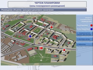 ОБЪЕКТЫ,
ПЛАНИРУЕМЫЕ К
РАЗМЕЩЕНИЮ:
Проектируемые
Реконструируемые
ЧЕРТЕЖ ПЛАНИРОВКИ
(зоны планируемого размещения)
1. Танцевальный зал,
кинозал, дом культуры
Размещение объектов культурно-досугового назначения:
2. Досуговые центры
3. Библиотека
 