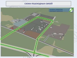 СХЕМА ПЕШЕХОДНЫХ СВЯЗЕЙ
Основные направления
пешеходного движения
 