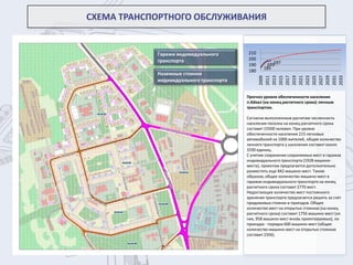 СХЕМА ТРАНСПОРТНОГО ОБСЛУЖИВАНИЯ
Наземные стоянки
индивидуального транспорта
Гаражи индивидуального
транспорта
Прогноз уровня обеспеченности населения
п.Айхал (на конец расчетного срока) личным
транспортом.
Согласно выполненным расчетам численность
населения поселка на конец расчетного срока
составит 15500 человек. При уровне
обеспеченности населения 215 легковых
автомобилей на 1000 жителей, общее количество
личного транспорта у населения составит около
3330 единиц.
С учетом сохранения сохраняемых мест в гаражах
индивидуального транспорта (1928 машино-
места), проектом предлагается дополнительно
разместить еще 842 машино-мест. Таким
образом, общее количество машино-мест в
гаражах индивидуального транспорта на конец
расчетного срока составит 2770 мест.
Недостающее количество мест постоянного
хранения транспорта предлагается решить за счет
придомовых стоянок и проездов. Общее
количество мест на открытых стоянках (на конец
расчетного срока) составит 1756 машино-мест (из
них, 958 машино-мест вновь проектируемых), на
проездах - порядка 600 машино-мест (общее
количество машино-мест на открытых стоянках
составит 2356).
185
193197
180
190
200
210
2009
2011
2013
2015
2017
2019
2021
2023
2025
2027
2029
2031
2033
 