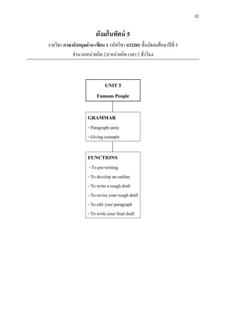 12
ผังมโนทัศน์ 5
รายวิชา ภาษาอังกฤษอ่าน-เขียน 1 รหัสวิชา อ32201 ชั้นมัธยมศึกษาปีที่ 5
จานวนหน่วยกิต 2.0 หน่วยกิต เวลา 2 ชั่วโมง
UNIT 5
Famous People
GRAMMAR
- Paragraph unity
- Giving example
FUNCTIONS
- To pre-writing
- To develop an outline
- To write a rough draft
- To revise your rough draft
- To edit your paragraph
- To write your final draft
 