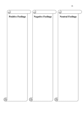 45
Positive Feelings Negative Feelings Neutral Feelings
 
