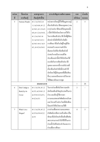 6
หน่วย
ที่
ชื่อหน่วย
การเรียนรู้
มาตรฐานการ
เรียนรู้/ตัวชี้วัด
สาระสาคัญ/ความคิดรวบยอด เวลา
(ชั่วโมง)
น้าหนัก
คะแนน
5 Famous People ต 1.1 ม.5-6/3, ต
1.1 ม.5-6/4, ต 1.2
ม.5-6/1, ต 1.2 ม.5-
6/4, ต 1.2 ม.5-6/5,
ต 1.3 ม.5-6/1 ต
2.1 ม.5-6/1 ต 3.1
ม.5-6/1 ต 4.1 ม.5-
6/1, ต 4.2 ม.5-6/1
หน่วยการเรียนรู้นี้ให้ข้อมูลความรู้
เกี่ยวกับชีวประวัติของบุคคล 2 คน
การอ่านประวัติของชีวิตบุคคลทั้ง
2 นี้ทาให้นักเรียนวิเคราะห์ได้ว่า
ในการเขียนชีวประวัติ สิ่งที่ผู้เขียน
มักกล่าวถึงคือชีวิตในวัยเด็ก
การศึกษา ชีวิตในวัยผู้ใหญ่ชีวิต
ครอบครัว และความสาเร็จ/
ล้มเหลวในชีวิต ข้อเท็จจริงที่
น่าสนใจ จนถึงการจบชีวิต
ประเด็นเหล่านี้ทาให้นักเรียนได้
แนวคิดในการเขียนชีวประวัติ
บุคคล นอกจากนี้การอภิปรายที่
เกี่ยวข้องกับหัวข้อที่อ่านทาให้
นักเรียนได้รู้จักบุคคลที่มีชื่อเสียง
อื่นๆ นอกเหนือจากการมีโอกาส
ได้พัฒนาทักษะการพูด
2 5
สอบกลางภาค 1 20
6 Don’t Judge a
Book by its
Cover
ต 1.1 ม.5/4, ต 1.2
ม.5/3, ม.5/4 ต 1.3
ม.5/3 ต 2.2 ม.5/1,
ต 4.2 ม.5/1
ในการอ่านเพื่อจับใจความหลัก
นักเรียนต้องมีวัตถุประสงค์ในการ
อ่าน และต้องรู้วิธีการเดา
ความหมายของคาศัพท์จากบริบท
และโครงสร้างประโยคที่ซับซ้อน
จึงจะทาให้จับใจความได้ดี
3 -
7 What’s in a
Slogan?
ต 1.1 ม.5/4, ต 1.2
ม.5/3 ม.5/4 ต 2.2
ม.5/1
การอ่านเพื่อเดาความหมายของ
คาศัพท์จากข้อความข้างเคียง เป็น
ทักษะที่นักเรียนจาเป็นต้องฝึกฝน
เพราะสามารถนาไปใช้ได้ในการ
อ่านทั้งในชีวิตประจาวันและการ
อ่านเพื่อการศึกษา
4 5
 