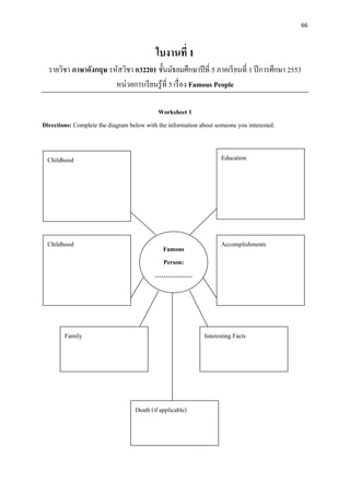 66
ใบงานที่ 1
รายวิชา ภาษาอังกฤษ รหัสวิชา อ32201 ชั้นมัธยมศึกษาปีที่ 5 ภาคเรียนที่ 1 ปีการศึกษา 2553
หน่วยการเรียนรู้ที่ 5 เรื่อง Famous People
Worksheet 1
Directions: Complete the diagram below with the information about someone you interested.
Famous
Person:
………………
………
Childhood Education
Childhood Accomplishments
Family Interesting Facts
Death (if applicable)
 