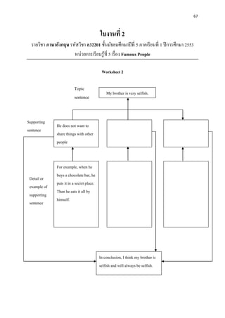 67
ใบงานที่ 2
รายวิชา ภาษาอังกฤษ รหัสวิชา อ32201 ชั้นมัธยมศึกษาปีที่ 5 ภาคเรียนที่ 1 ปีการศึกษา 2553
หน่วยการเรียนรู้ที่ 5 เรื่อง Famous People
Worksheet 2
Topic
sentence
Supporting
sentence
My brother is very selfish.
He does not want to
share things with other
people
For example, when he
buys a chocolate bar, he
puts it in a secret place.
Then he eats it all by
himself.
Detail or
example of
supporting
sentence
In conclusion, I think my brother is
selfish and will always be selfish.
 
