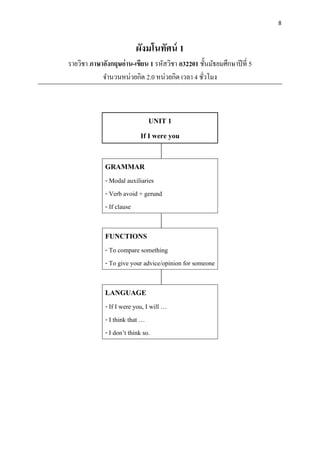 8
ผังมโนทัศน์ 1
รายวิชา ภาษาอังกฤษอ่าน-เขียน 1 รหัสวิชา อ32201 ชั้นมัธยมศึกษาปีที่ 5
จานวนหน่วยกิต 2.0 หน่วยกิต เวลา 4 ชั่วโมง
UNIT 1
If I were you
GRAMMAR
- Modal auxiliaries
- Verb avoid + gerund
- If clause
FUNCTIONS
- To compare something
- To give your advice/opinion for someone
LANGUAGE
- If I were you, I will …
- I think that …
- I don’t think so.
 