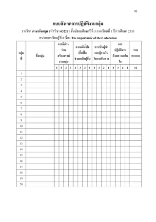 95
แบบสังเกตการปฏิบัติงานกลุ่ม
รายวิชา ภาษาอังกฤษ รหัสวิชา อ32201 ชั้นมัธยมศึกษาปีที่ 5 ภาคเรียนที่ 1 ปีการศึกษา 2553
หน่วยการเรียนรู้ที่ 8 เรื่อง The importance of their education
กลุ่ม
ที่
ชื่อกลุ่ม
การมีส่วน
ร่วม
สร้างสรรค์
งานกลุ่ม
ความมีน้าใจ
เอื้อเฟื้อ
ช่วยเหลือผู้อื่น
การเป็นผู้นา
และผู้ตามใน
โอกาสอันควร
การ
ปฏิบัติงาน
ด้วยความเต็ม
ใจ
รวม
คะแนน
4 3 2 1 4 3 2 1 4 3 2 1 4 3 2 1 16
1
2
3
4
5
6
7
8
9
10
11
12
13
14
15
16
17
18
19
20
 