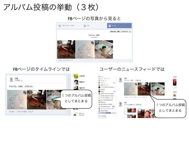 Facebookページのアルバム投稿 ２枚、３枚、４枚の場合