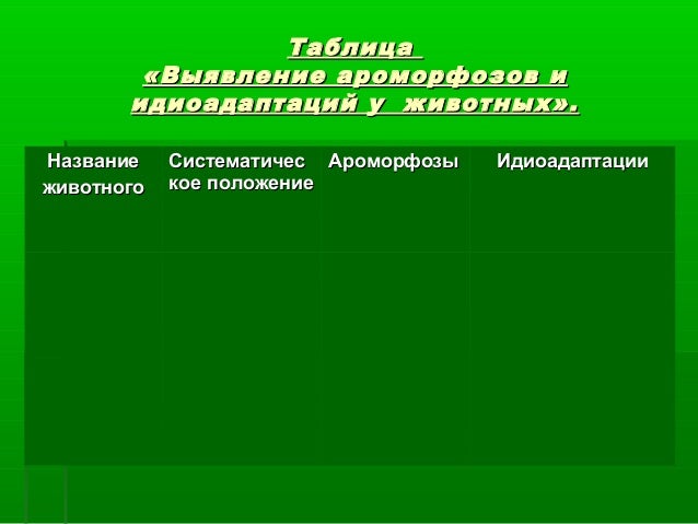 Значение ароморфозов и идиоадаптаций в эволюции