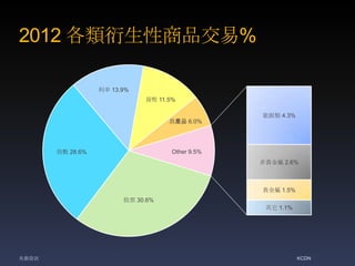 2012 Ʒ%
Ʊ 30.6%
ָ 28.6%
 13.9%
؛ 11.5%
raƷ 6.0%
Դ 4.3%
F 2.6%
F 1.5%
 1.1%
Other 9.5%
KCDNYӍ
 