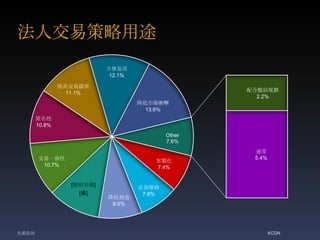 ˽ײ;
ϱPǰҎ
2.2%
ٶ
5.4%
u
7.4%
ƃr
7.8%
Ӷ
8.6%
[eQ]
[ֵ]
һ
10.7%

10.8%
߽׿Ч
11.1%

12.1%
Јn
13.6%
Other
7.6%
KCDNYӍ
 