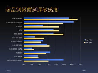 Ʒertж
0% 10% 20% 30% 40% 50% 60% 70%
Ʊ/ЃrCȯ
ƱƷ (/)
Ʊ؛
ETF
Ʊx
̶/ȯ
ȯƷ
RF؛/h
Rx (OTC)
R؛
Rx
Ʒ/ԴƷ
Buy Side
Sell Side
KCDNYӍ
 
