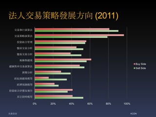 ˽ײ԰lչ (2011)
0% 20% 40% 60% 80% 100%
׈㷨
ײ㷨
ͶYMϹ
Pǰ׷
Pύ׷
LUcЧ
U_㷨

o̿Чģ
Ayģ
ͶYMur
rģ
Buy Side
Sell Side
KCDNYӍ
 