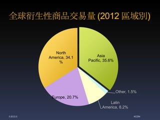 ȫƷ (2012 ^e)
Other, 1.5%
Latin
America, 8.2%
Europe, 20.7%
North
America, 34.1
%
Asia
Pacific, 35.6%
KCDNYӍ
 