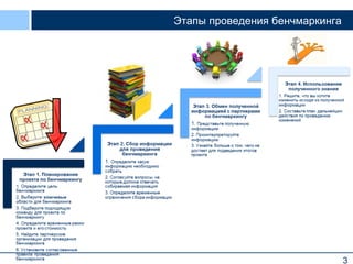 3
Этапы проведения бенчмаркинга
ключевые
 