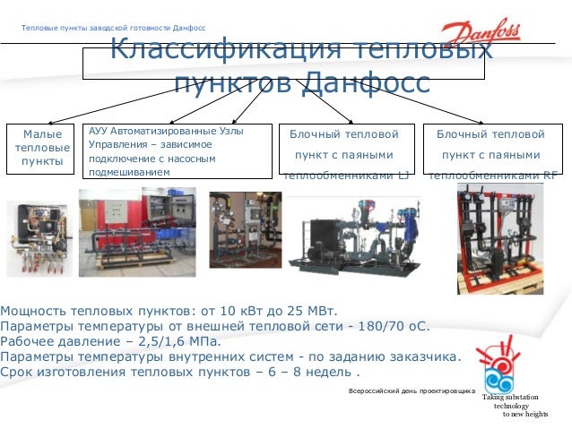 ООО «Данфосс», информационный доклад \"Решения для энергосбережения на…