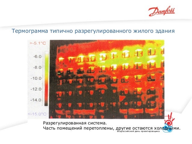 ООО «Данфосс», информационный доклад \"Решения для энергосбережения на…