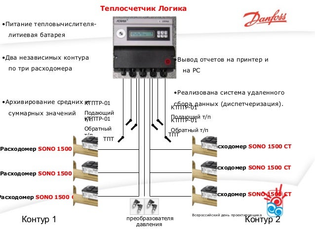 ООО «Данфосс», информационный доклад \"Решения для энергосбережения на…