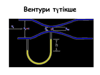 Вентури түтікше
 