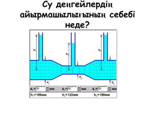 Су деңгейлердің
айырмашылығының себебі
неде?
 