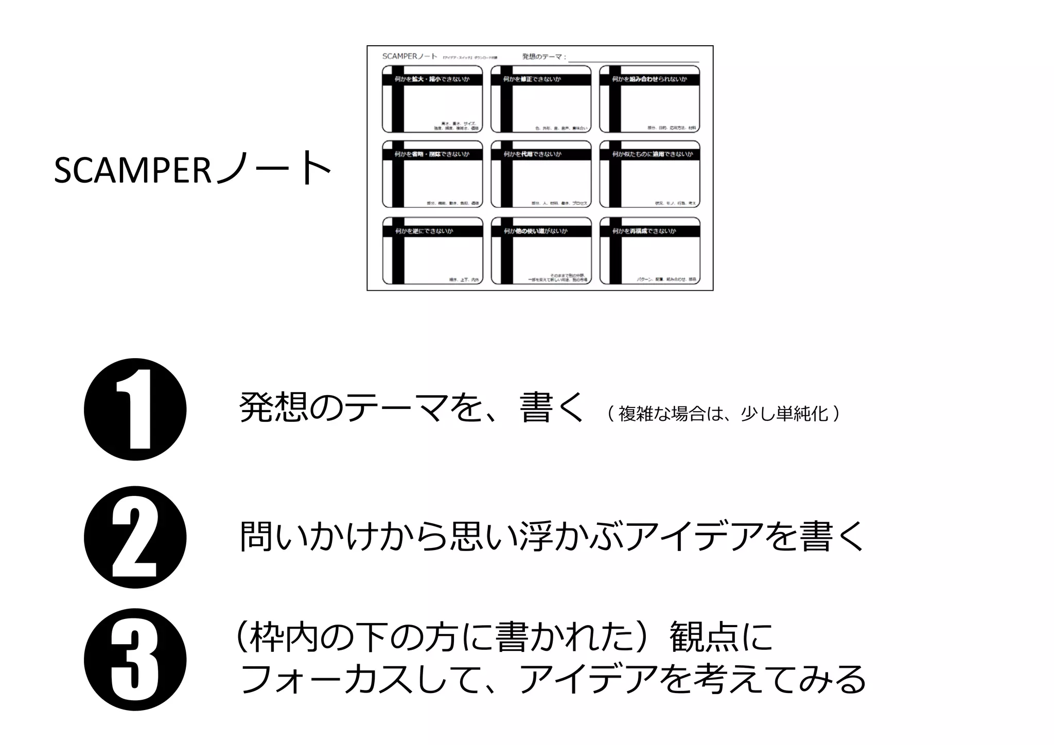 11
22 問いかけから思い浮かぶアイデアを書く
33
発想のテーマを、書く （ 複雑な場合は、少し単純化 ）
（枠内の下の⽅に書かれた）観点に
フォーカスして、アイデアを考えてみる
SCAMPERノート
 