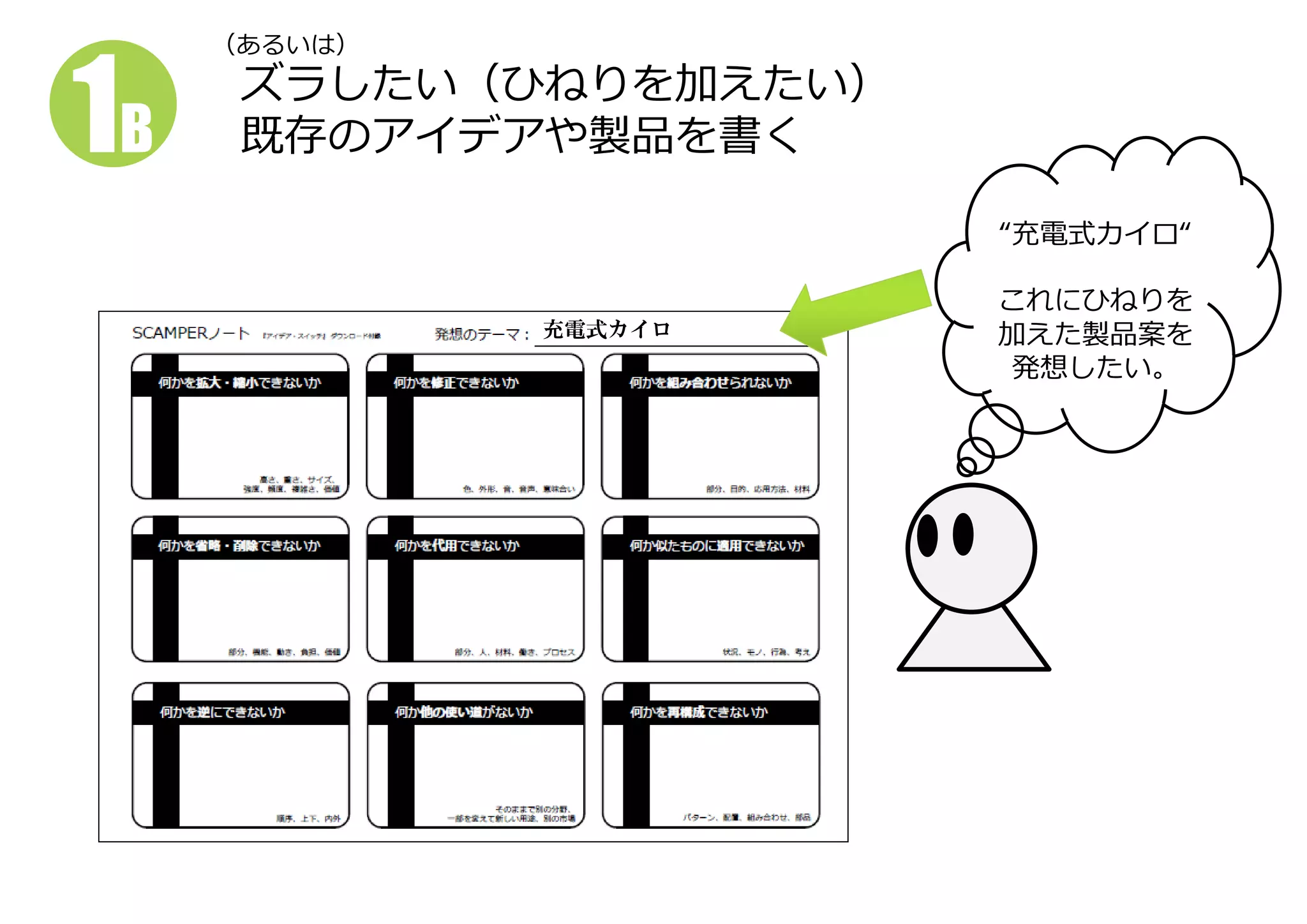 （あるいは）
ズラしたい（ひねりを加えたい）
既存のアイデアや製品を書く
“充電式カイロ“
これにひねりを
加えた製品案を
発想したい。
充電式カイロ
1B1B
 