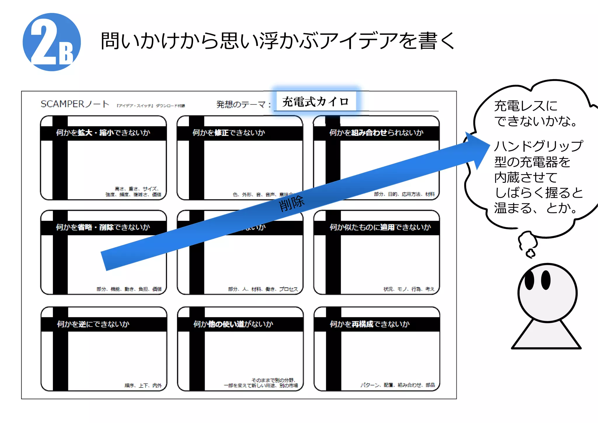 充電式からゼンマイ式に
2B2B
充電式カイロ 充電レスに
できないかな。
ハンドグリップ
型の充電器を
内蔵させて
しばらく握ると
温まる、とか。
問いかけから思い浮かぶアイデアを書く
 