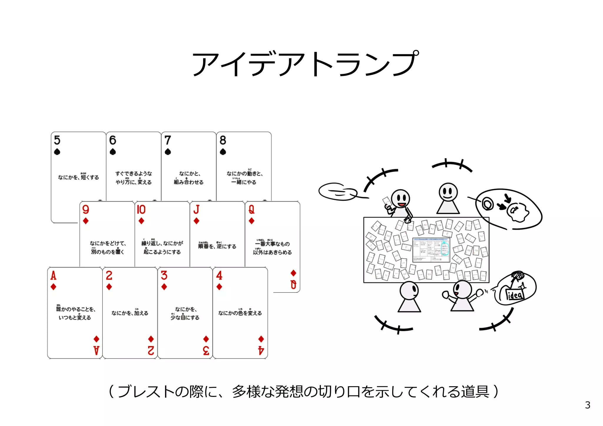 アイデアトランプ
（ ブレストの際に、多様な発想の切り⼝を⽰してくれる道具 ）
3
 