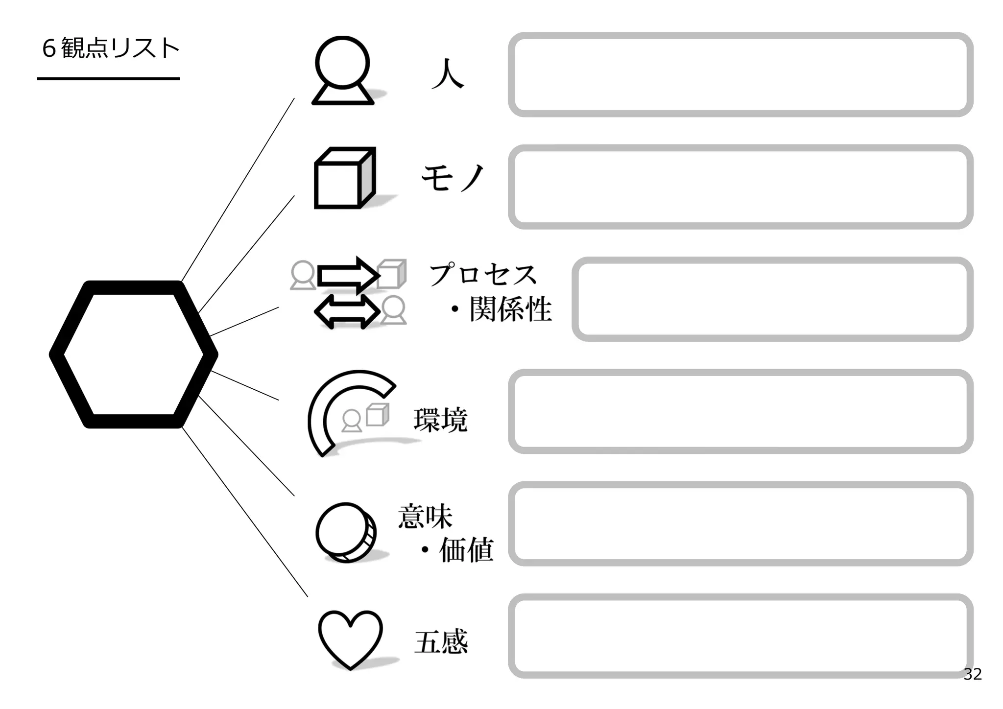 ６観点リスト
━━━━━━
32
 