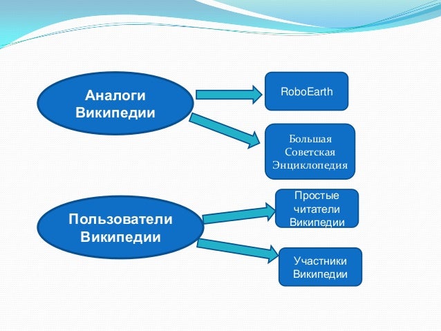 Wiki a2. Wiki a2