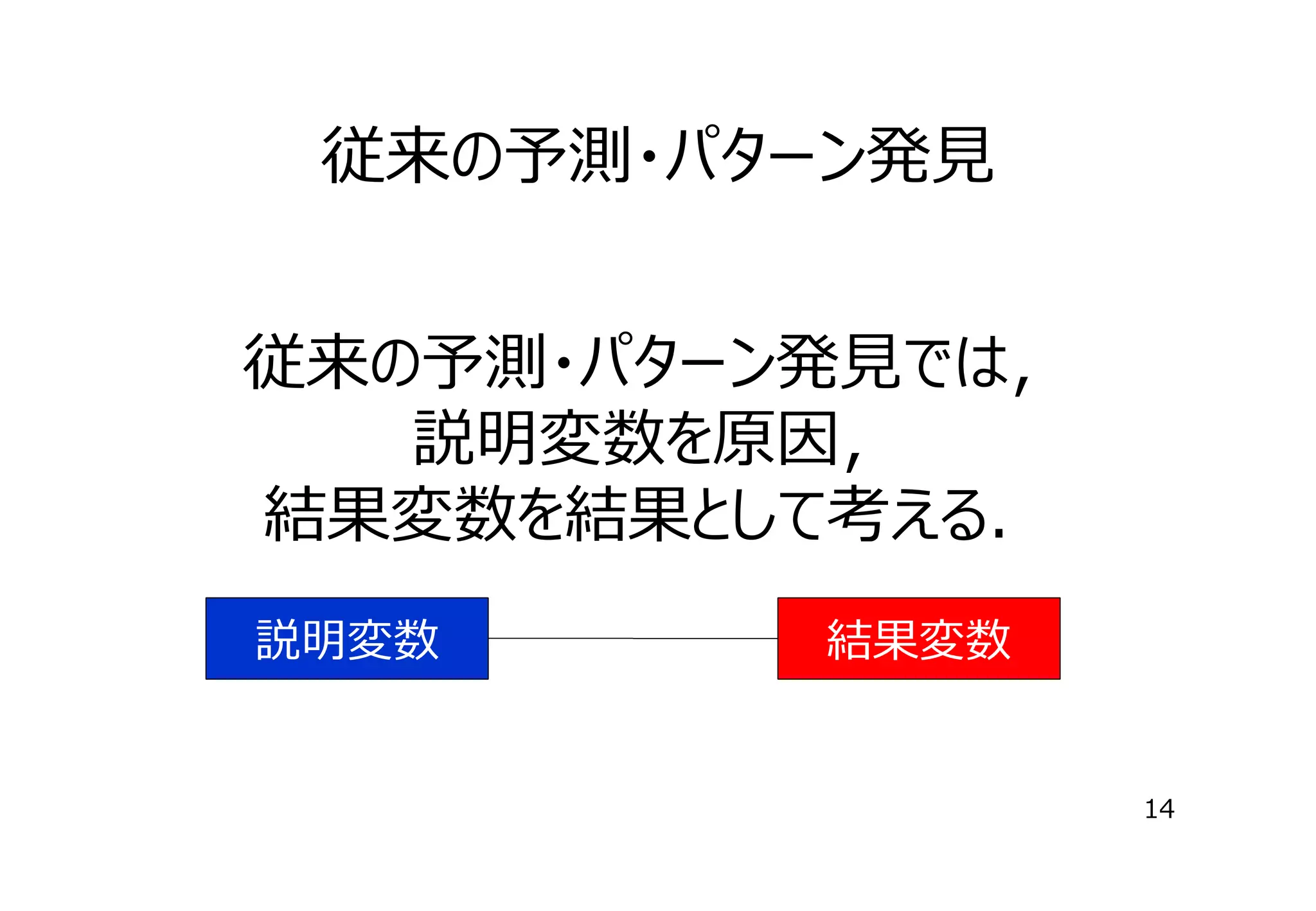 従来の予測・パターン発⾒
従来の予測・パターン発⾒では，
説明変数を原因，
結果変数を結果として考える．
説明変数

結果変数

14

 